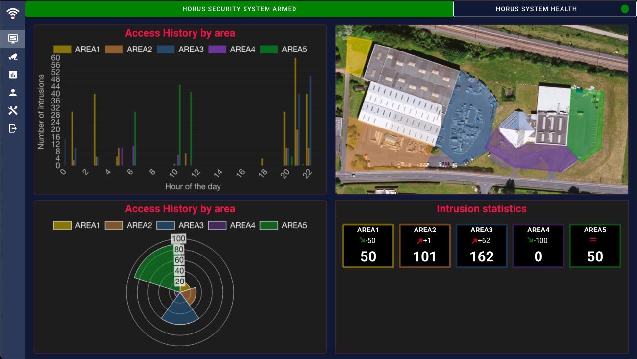 Développement d’une solution de surveillance de l’environnement RF